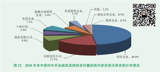境外投資ODI備案 連云港企業(yè)辦理流程與設(shè)立資料全解析