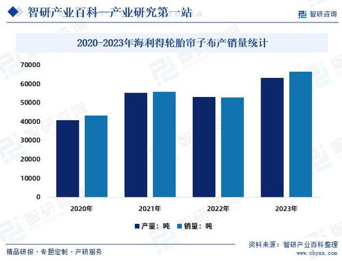 中國(guó)簾子布行業(yè)投資前景分析及未來(lái)發(fā)展趨勢(shì)研究報(bào)告
